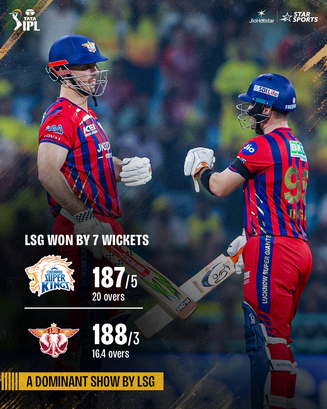 IPL 2026: Lucknow Secures Resounding Victory Over Chennai