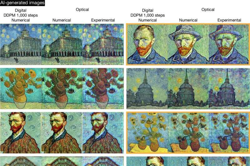 New Breakthrough in AI Image Creation 