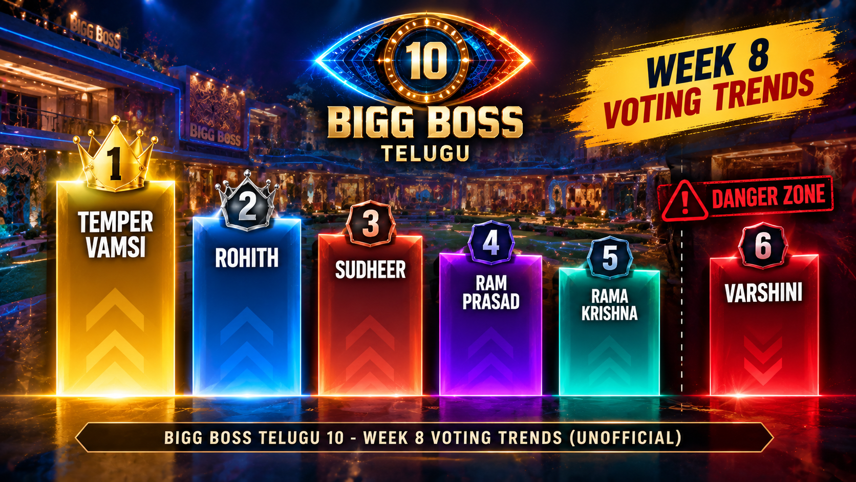 Bigg Boss Telugu 10: Temper Vamsi Surpasses Rohith in Week 8 Voting Trends; Varshini in Danger Zone