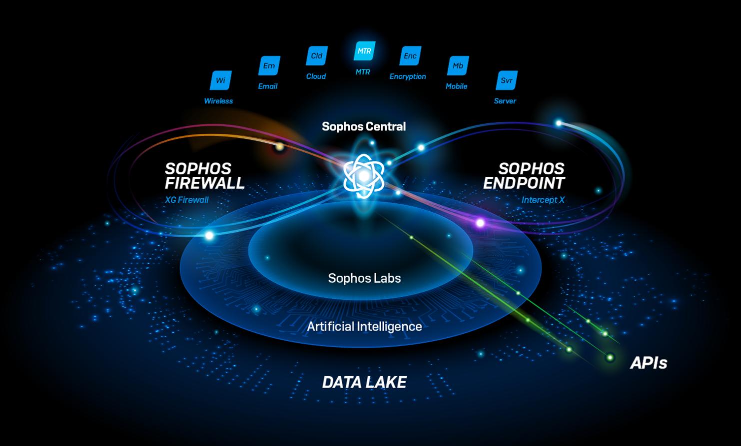 Sophos Launches AI-Native 'Fusion' Cybersecurity Platform to Combat Next-Generation Threats