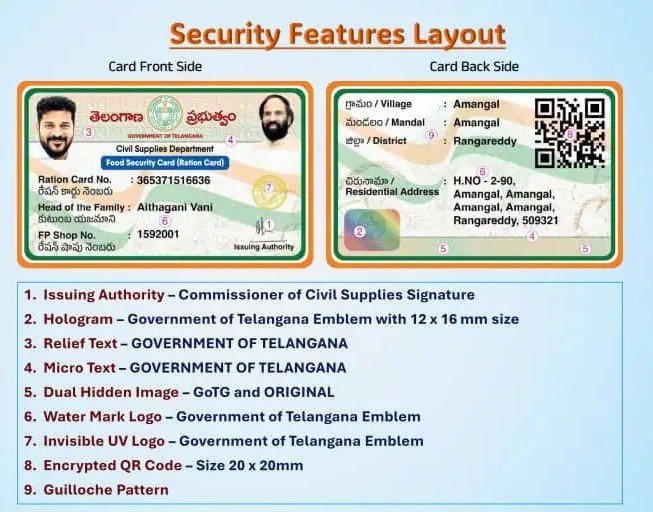 Security Features Added to New Smart Ration Cards
